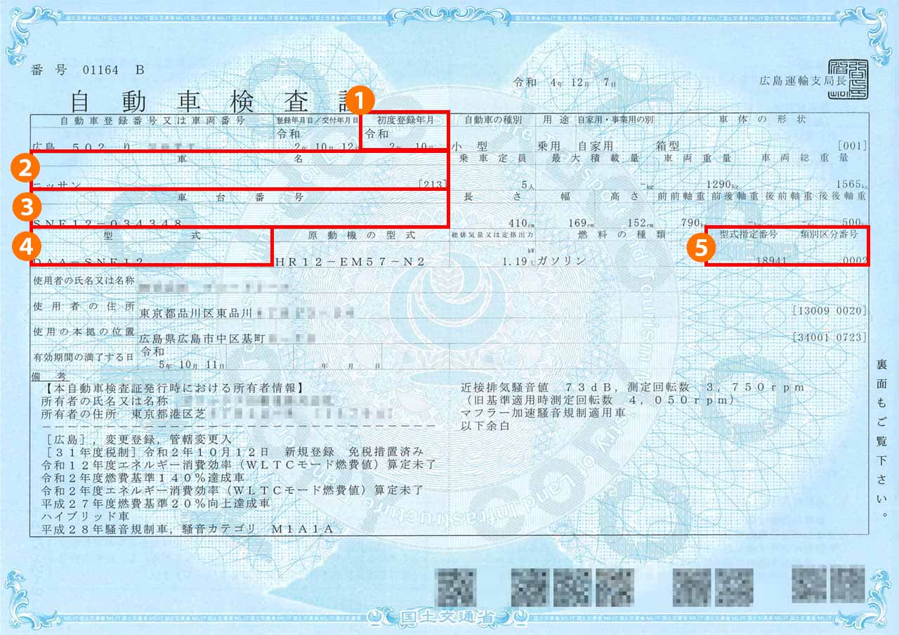 車検証の項目を図解